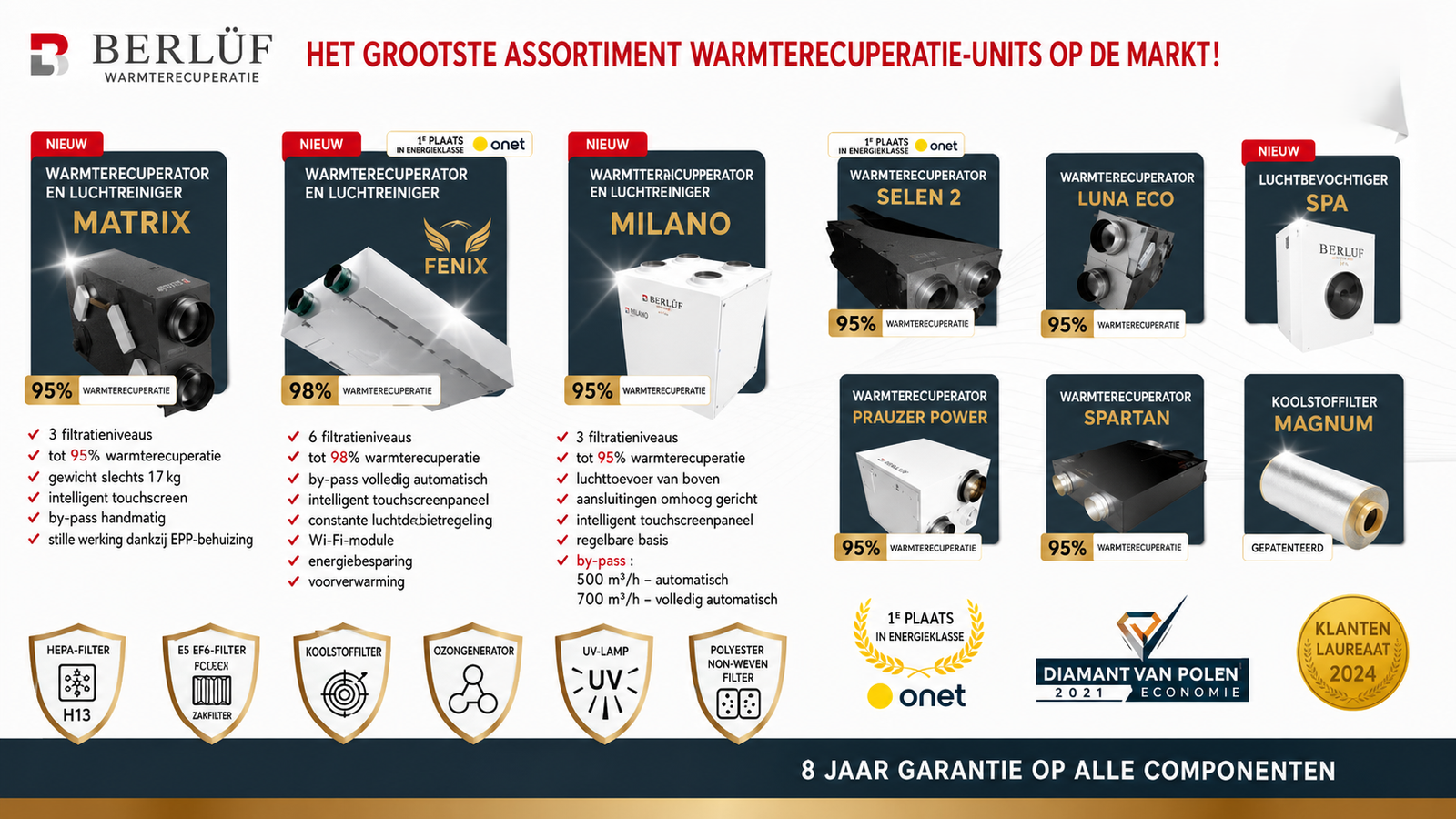 Berluf recuperators range banner